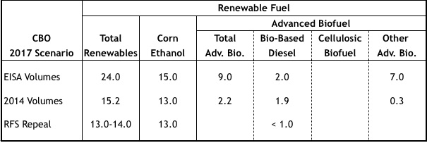 New_Blog_01_CBO_RFS_Study_June2014_Table_of_Mandate_Vols_012215